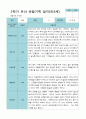 2학기 9월-2월 관찰일지 만 3세 21명 9페이지