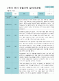 2학기 9월-2월 관찰일지 만 3세 21명 12페이지