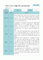 2학기 9월-2월 관찰일지 만 3세 21명 13페이지