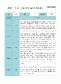 2학기 9월-2월 관찰일지 만 3세 21명 14페이지