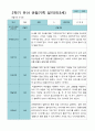 2학기 9월-2월 관찰일지 만 3세 21명 16페이지