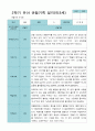 2학기 9월-2월 관찰일지 만 3세 21명 21페이지