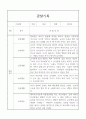만1세 놀이,일상영역 관찰일지 20명 4페이지