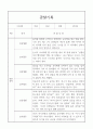 만1세 놀이,일상영역 관찰일지 20명 5페이지