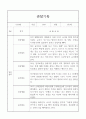 만1세 놀이,일상영역 관찰일지 20명 10페이지