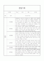 만1세 놀이,일상영역 관찰일지 20명 15페이지