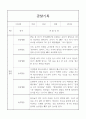 만1세 놀이,일상영역 관찰일지 20명 16페이지