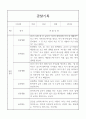 만1세 놀이,일상영역 관찰일지 20명 17페이지