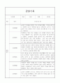 만1세 놀이,일상영역 관찰일지 20명 20페이지