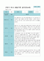 2학기 9월-2월 관찰일지 만 3세 21명 1페이지