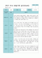 2학기 9월-2월 관찰일지 만 3세 21명 2페이지