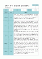 2학기 9월-2월 관찰일지 만 3세 21명 3페이지