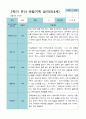 2학기 9월-2월 관찰일지 만 3세 21명 5페이지