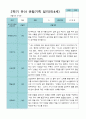 2학기 9월-2월 관찰일지 만 3세 21명 6페이지
