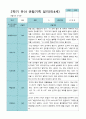 2학기 9월-2월 관찰일지 만 3세 21명 7페이지