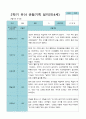 2학기 9월-2월 관찰일지 만 3세 21명 8페이지