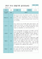 2학기 9월-2월 관찰일지 만 3세 21명 10페이지