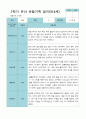 2학기 9월-2월 관찰일지 만 3세 21명 11페이지