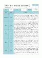 2학기 9월-2월 관찰일지 만 3세 21명 14페이지