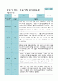 2학기 9월-2월 관찰일지 만 3세 21명 15페이지
