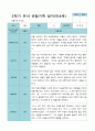 2학기 9월-2월 관찰일지 만 3세 21명 16페이지