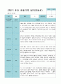 2학기 9월-2월 관찰일지 만 3세 21명 17페이지