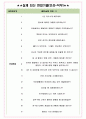 우체국금융개발원 면접기출(최신)+꿀팁[최종합격!] +1000대기업 1차 직무면접 + 2차 임원면접 최종합격자 답안 4페이지