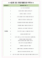 서울교통공사 면접기출(최신)+꿀팁[최종합격!] +1000대기업 1차 직무면접 + 2차 임원면접 최종합격자 답안 4페이지