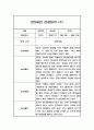 만5세 놀이와일상 관찰일지 40페이지 (1,2학기 발달평가 포함 관찰일지) 2페이지