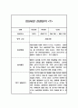 만5세 놀이와일상 관찰일지 40페이지 (1,2학기 발달평가 포함 관찰일지) 3페이지