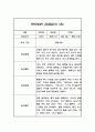 만5세 놀이와일상 관찰일지 40페이지 (1,2학기 발달평가 포함 관찰일지) 10페이지