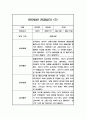 만5세 놀이와일상 관찰일지 40페이지 (1,2학기 발달평가 포함 관찰일지) 14페이지