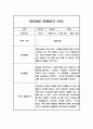 만5세 놀이와일상 관찰일지 40페이지 (1,2학기 발달평가 포함 관찰일지) 21페이지