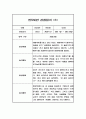 만5세 놀이와일상 관찰일지 40페이지 (1,2학기 발달평가 포함 관찰일지) 22페이지