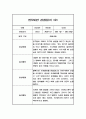 만5세 놀이와일상 관찰일지 40페이지 (1,2학기 발달평가 포함 관찰일지) 24페이지