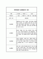 만5세 놀이와일상 관찰일지 40페이지 (1,2학기 발달평가 포함 관찰일지) 28페이지