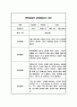 만5세 놀이와일상 관찰일지 40페이지 (1,2학기 발달평가 포함 관찰일지) 30페이지