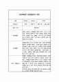 만5세 놀이와일상 관찰일지 40페이지 (1,2학기 발달평가 포함 관찰일지) 31페이지