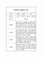 만5세 놀이와일상 관찰일지 40페이지 (1,2학기 발달평가 포함 관찰일지) 32페이지