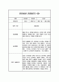 만5세 놀이와일상 관찰일지 40페이지 (1,2학기 발달평가 포함 관찰일지) 37페이지