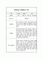 만5세 놀이와일상 관찰일지 40페이지 (1,2학기 발달평가 포함 관찰일지) 39페이지