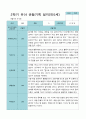 2학기 9월-2월 관찰일지 만 3세 21명 11페이지