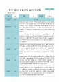 2학기 9월-2월 관찰일지 만 3세 21명 12페이지