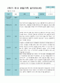 2학기 9월-2월 관찰일지 만 3세 21명 18페이지