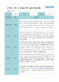 2학기 9월-2월 관찰일지 만 3세 21명 19페이지