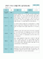 2학기 9월-2월 관찰일지 만 3세 21명 20페이지