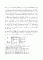 MZ세대와 기성세대 간의 문화 차이 MZ세대와 기성세대가 많이 사용하는 구체적인 소재상품, 물건, 장소, 미디어 등를 선택해서 그것들의 차이를 기술하고 선택한 소재의 스토리역사를 기술하시오 5페이지