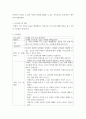 가족교육론 우리나라가 당면한 문제 중 하나인 저출산 문제를 극복하기 위한 목적으로 가족교육 프로그램을 설계하시오 3페이지