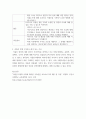 가족교육론 우리나라가 당면한 문제 중 하나인 저출산 문제를 극복하기 위한 목적으로 가족교육 프로그램을 설계하시오 4페이지