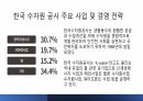 공기업 최신 이슈 한국수자원공사 VRIO 모델 분석 4페이지